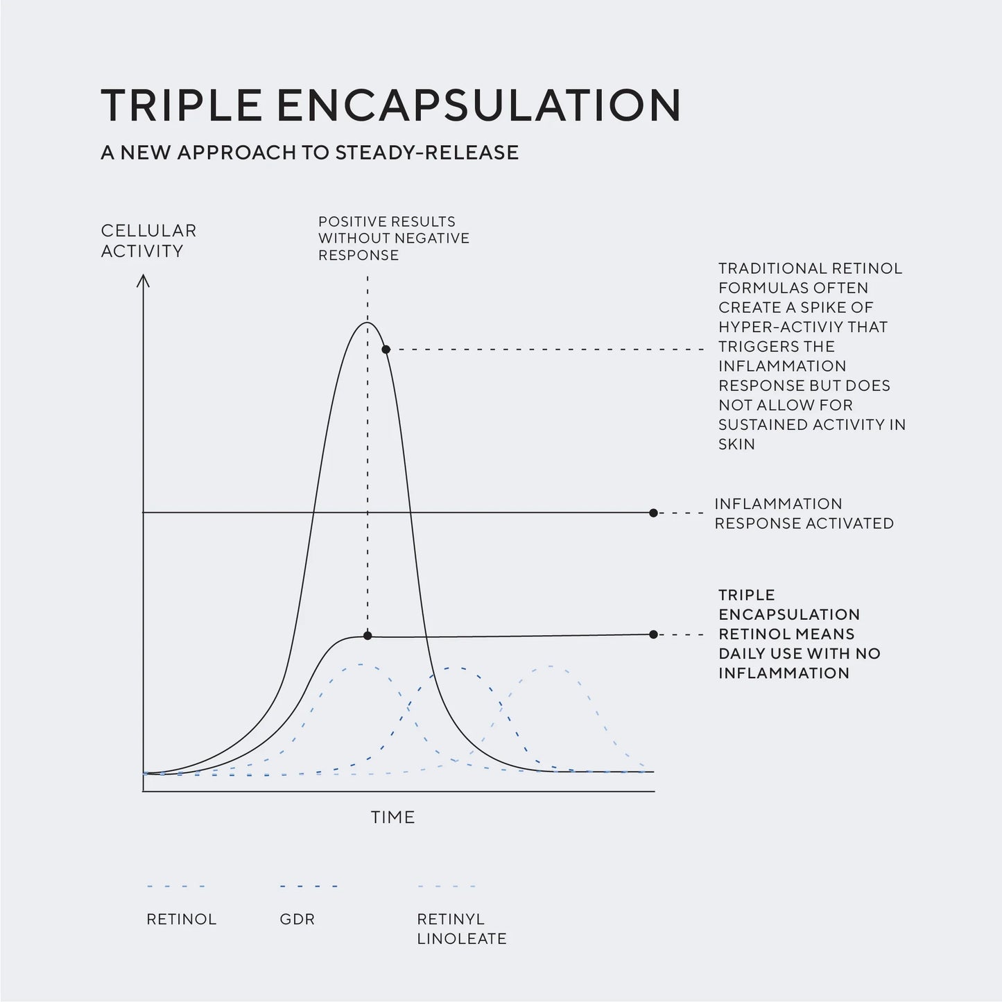 Hydropeptide's Retinol Routine Booster